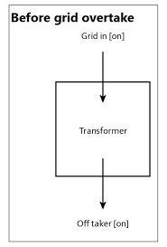 Case Study Using Batteries To Reduce The Impact Of Grid