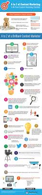 The Ultimate 40 Point Checklist For Smarter Content Marketing Strategy Infographic Marketing Content Marketing Infographic Marketing Checklist