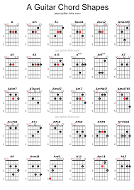 30 Open Guitar Chord Diagrams (A) - Free Cheat Sheet