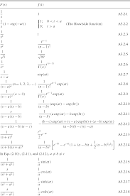 More images for laplace transform table » Laplace Transforms Appendix A 3 Elements Of Slow Neutron Scattering