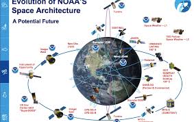 2007) ( 11.8 mb ). Noaa Seeks To Kick The Tires On New Instruments Mission Concepts Spacenews