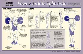 Dead clean using bell 1 size heavier than you strict press. How To Do A Power Jerk And Split Jerk Know Your Lifts The Art Of Manliness