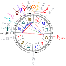 Astrology And Natal Chart Of Queen Rania Of Jordan Born On