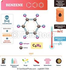 Ilustracion Vectorial Benceno Sustancia Molecular Quimica Con Formula C6h6 Diagrama Con Punto De Fusion Y De Ebullicion Canstock