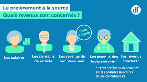 Le prélèvement à la source expliqué simplement : Impot Sur Le Revenu La Mise En Place Du Prelevement A La Source Vie Publique Fr