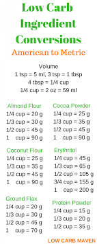 If you're following a recipe that measures ingredients in grams, reference this conversion chart to ensure you get your quantities right, whether you want to convert grams of sugar or grams of flour. Low Carb Ingredient Conversions American To Metric Low Carb Maven