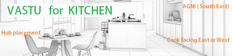 kitchen vastu shastra