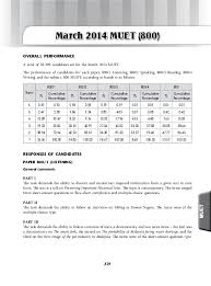 Muet writing question 1 this is interpretation on graphic information. Pdf Muet Joanna Jelawai Academia Edu