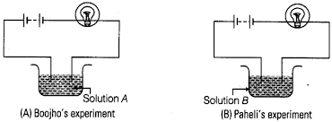 Ncert exemplar problems are a very good resource for preparing the critical questions like explanation: Ncert Exemplar Class 8 Science Chapter 14 Chemical Effects Of Electric Current Learn Cbse