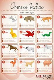 Chinese Astrology My Son And I Were Both Born In The Year Of The Dragon Its The Only Imaginary Animal In The Chinese Zodiac Signs Astrology Astrology Zodiac