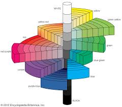 Munsell Colour System Optics Britannica