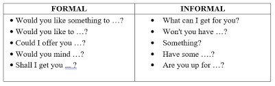 Contoh kalimat suggestion, cara memberikan suggestion, cara memberikan saran dalam bahasa inggris, cara giving opinion. English Students Expressing Offer And Suggestion