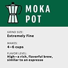 The starbucks roast each coffee requires a slightly different roast to reach its peak of aroma, body and flavor. Starbucks Pike Place Medium Roast Ground Coffee Bag 200g Buy Online At Best Price In Uae Amazon Ae