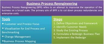 Business Process Reengineering Efinancemanagement Com