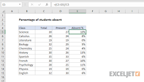 To find the percentage difference in excel, first, find the difference between the two numbers and divide this difference with the base value. Excel Formula Percent Of Students Absent Exceljet