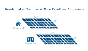 2019 Average Solar Panel Size And Weight Energysage