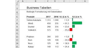 But the real power of google sheets is the google scripting feature that comes with it. Excel Video Tipp Bedingte Formatierung Datenbalken Controlling Haufe