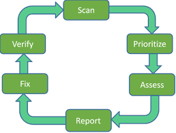Vulnerability Management