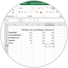Comment Creer Un Graphique Radial Dans Excel 2019 Et Excel 2016 Android France