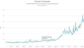 Dieses leider auch unvorhersehbare verhalten bei der kursentwicklung macht vorhersagen und prognosen sehr schwierig. Bitcoin Prognose Wie Sieht Die Kursentwicklung Aus Bitcoinmag De