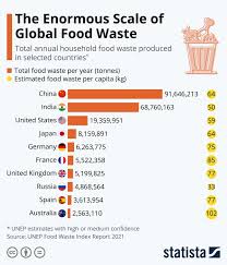 Keep the plates clean and do your part to protect the environment! The Sticker That Helps Cut Food Waste World Economic Forum