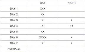 Frequency Volume Charts Should Be Used In Men With Lower