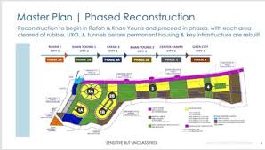 شروق الشمس".. مقترح أميركي بتحويل غزة إلى مدينة متطورة