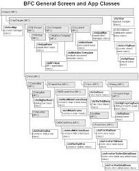 Base One Mfc And The Bfc Application Framework For Visual