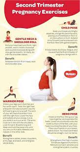 During this time, your baby continues to grow and develop almost daily. Easy And Safe Second Trimester Pregnancy Exercises Huggies India