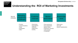 We did not find results for: Bm6611 Session 13 Developing A Brand Equity Measurement And Management System Youtube