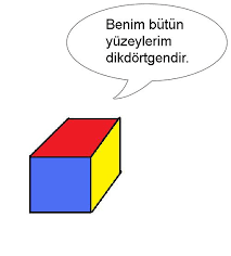 Şekildeki hangi geometrik cisme benzer ? Cisimlerimizi Taniyalim Geometrik Cisimler