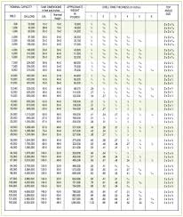 Typical Api 650 Tank Sizes International Tank Service