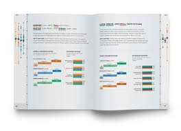 Coves Colorbox Industries Multi Page Report For Science Centers Data Visualization Table Of Con Graphic Design Firms Presentation Design Data Visualization