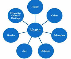 Check spelling or type a new query. Contoh Biodata Personal Identity Bahasa Inggris Dan Artinya