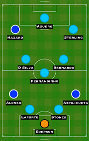 View the starting lineups and subs for the chelsea vs man city match on 25.06.2020, plus access full match preview and predictions. Combined Xi Chelsea Vs Manchester City Sports Mole