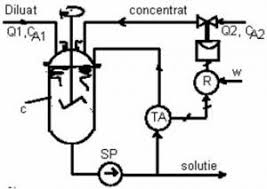 Exemple de sisteme de reglare automată a nivelului a) schemele cele mai utilizate pentru reglarea automată a nivelului sunt date în. Structura Regulatoarelor Regulatoare Optimale Elemente De Executie