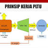 Baca juga syarat pendaftaran tni dari kami. Https Encrypted Tbn0 Gstatic Com Images Q Tbn And9gcqvrj6bfh07a Dc1bp0 9yg0zgi5zc9cqdgqjmg3igvryvko7kf Usqp Cau