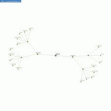Semoga artikel ini bermanfaat bagi saudara. Persamaan Kata Usul