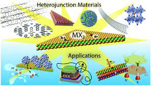Most searched biographies at laker energy products. Photoinduced Charge Transfer In Transition Metal Dichalcogenide Heterojunctions Towards Next Generation Energy Technologies Energy Environmental Science Rsc Publishing