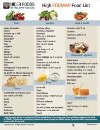 Printable Low Fodmap Diet Lists In Pdf Format Both High