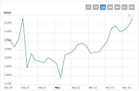 Worldcoinindex Ethereum Steem 2019 Unity One East