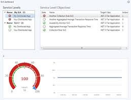 Creating A Service Level Dashboard Microsoft Docs