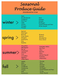 Seasonal Produce Guide Printable Chart The Dinner Mom