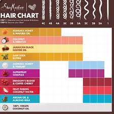The biggest sign that your hair needs moisture is frizz. Shea Moisture Curly Girl Approved