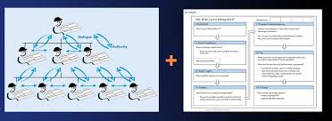 Hoshin planning, which focuses on achieving a vital annual stretch goal, has been used successfully by toyota and other companies in japan since the 1960s and some. Why You Should Link Hoshin Kanri With A3 Problem Solving