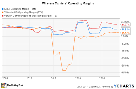 1 chart that shows how t mobile is stealing customers from