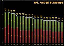 Pickem Dash Football Week 3 Nfl Standings