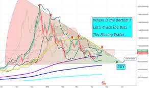 Wyckoff indicators cracked / dbs expecting mark down. After Much Thought Looks Like Wyckoff Distribution Schematic 1 For Bitstamp Btcusd By Wyckoffmode Tradingview