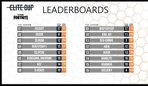 — firemonkey • fortnite intel (@ifiremonkey) november 10, 2020 to compete, players will need to have account higher than level 30, have 2fa enabled on their device, and queue up with a friend. Final Standings In The Elite Cup Assault Takes The W Fortnitecompetitive