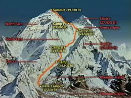 Nova Online Everest Map From Base Camp To The Summit Everest Adventure Holiday Mount Everest